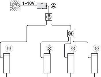 Bộ giao tiếp giữa dimmer và biến điện Häfele Loox 1–10 V, Hệ mô-đun