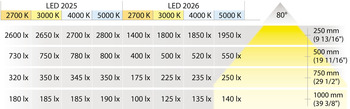 Đèn chiếu lắp chìm/lắp nổi, Hệ mô-đun, Häfele Loox LED 2025, nhôm, 12 V