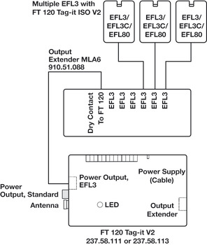 Bộ chuyển đổi khóa đa hợp MLA 6P, Häfele Dialock EFL 3/3C, EFL 80, cho khóa dùng cho sản phẩm nội thất