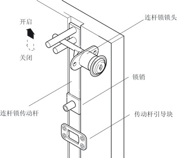 Central locking rotary cylinder lock, with plate cylinder, for installation in front panel